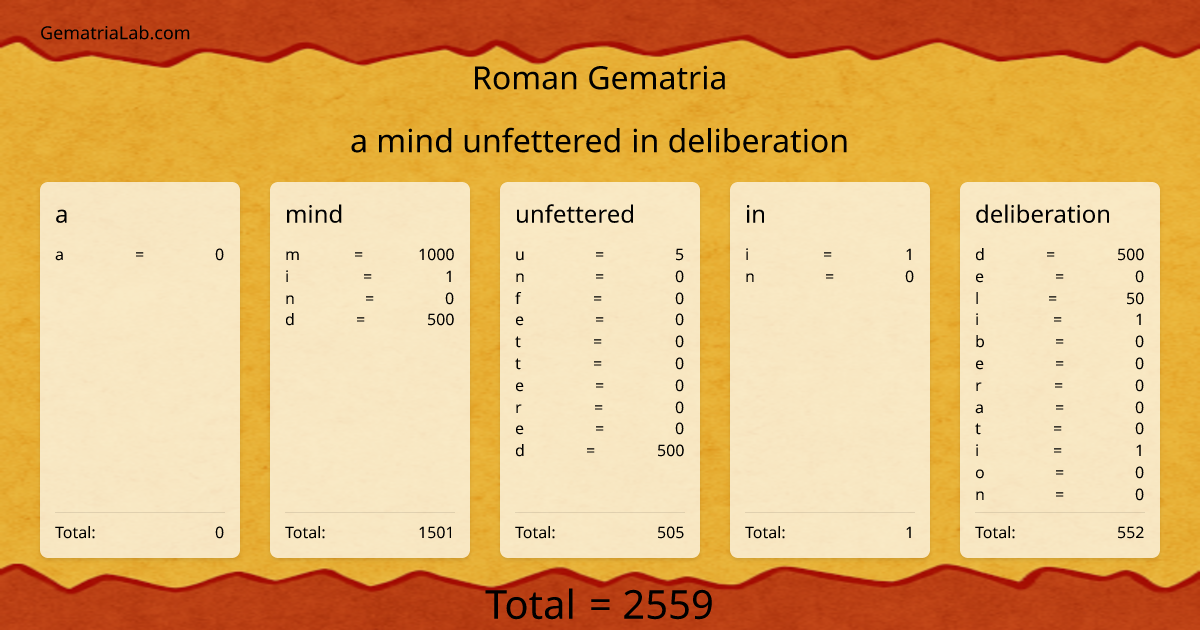 a mind unfettered in deliberation in roman Gematria